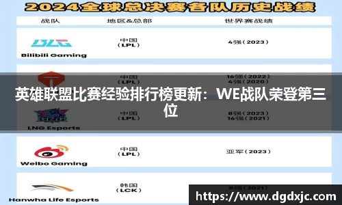 英雄联盟比赛经验排行榜更新：WE战队荣登第三位